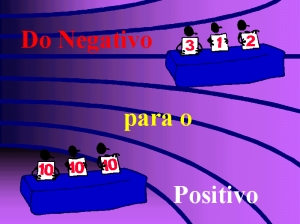 Do Negativo para o Positivo